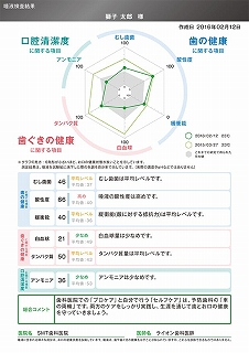 唾液検査について