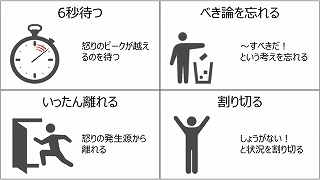 アンガーマネジメント