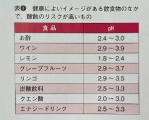 炭酸やオレンジ、お酢はお好きですか？