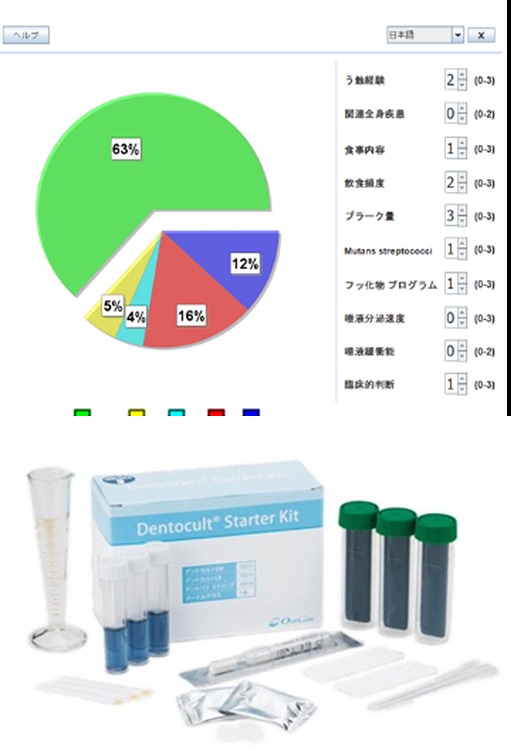 新しい唾液検査を取り入れました🦷