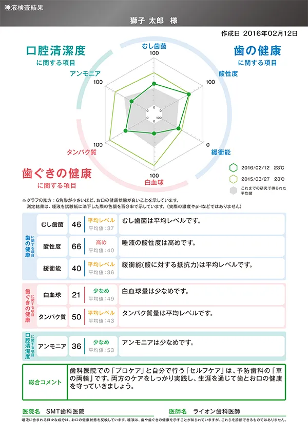 唾液検査